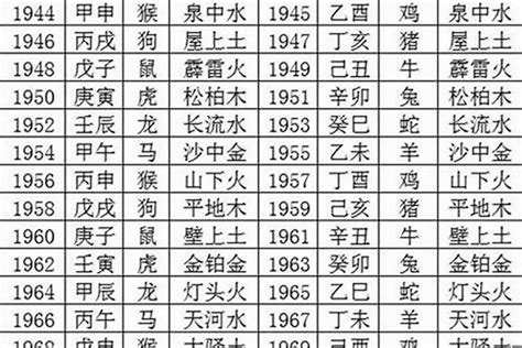 1988五行|1988年，属龙，五行缺什么？